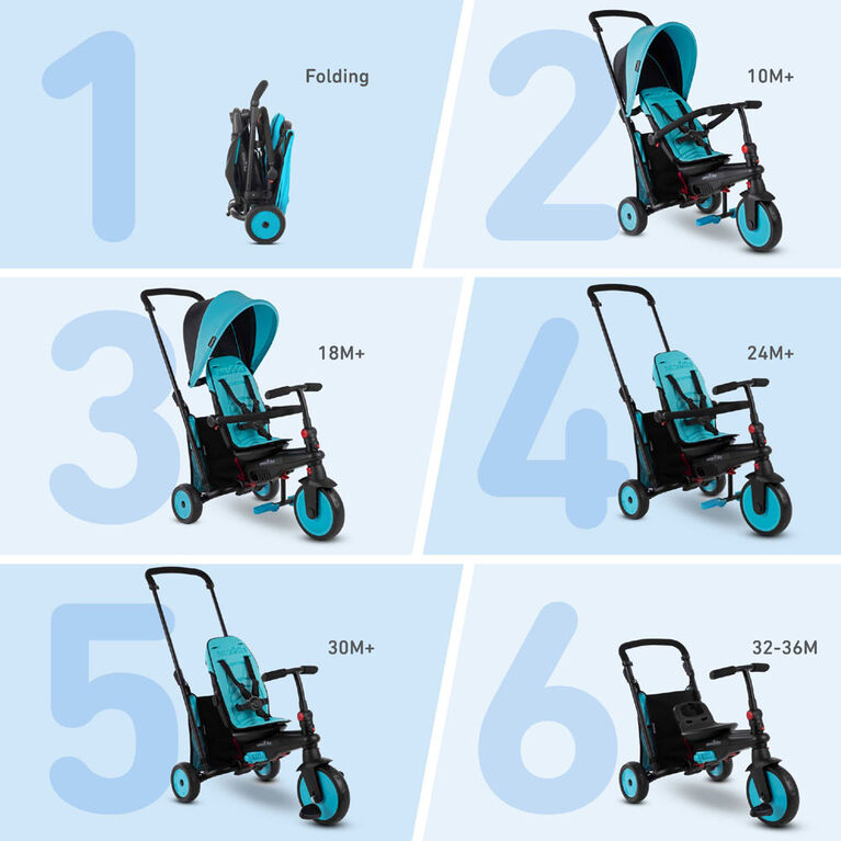 5-in-1 Toddlers Folding Tricycle 10-36 Months Baby Smart Trike Stroller Navy
